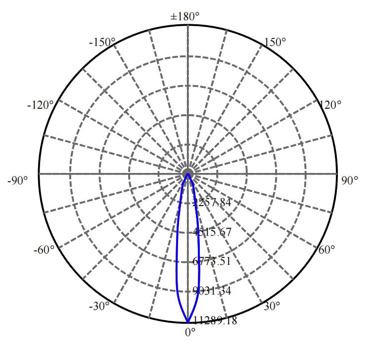 Nata Lighting Company Limited - Plastic Reflector